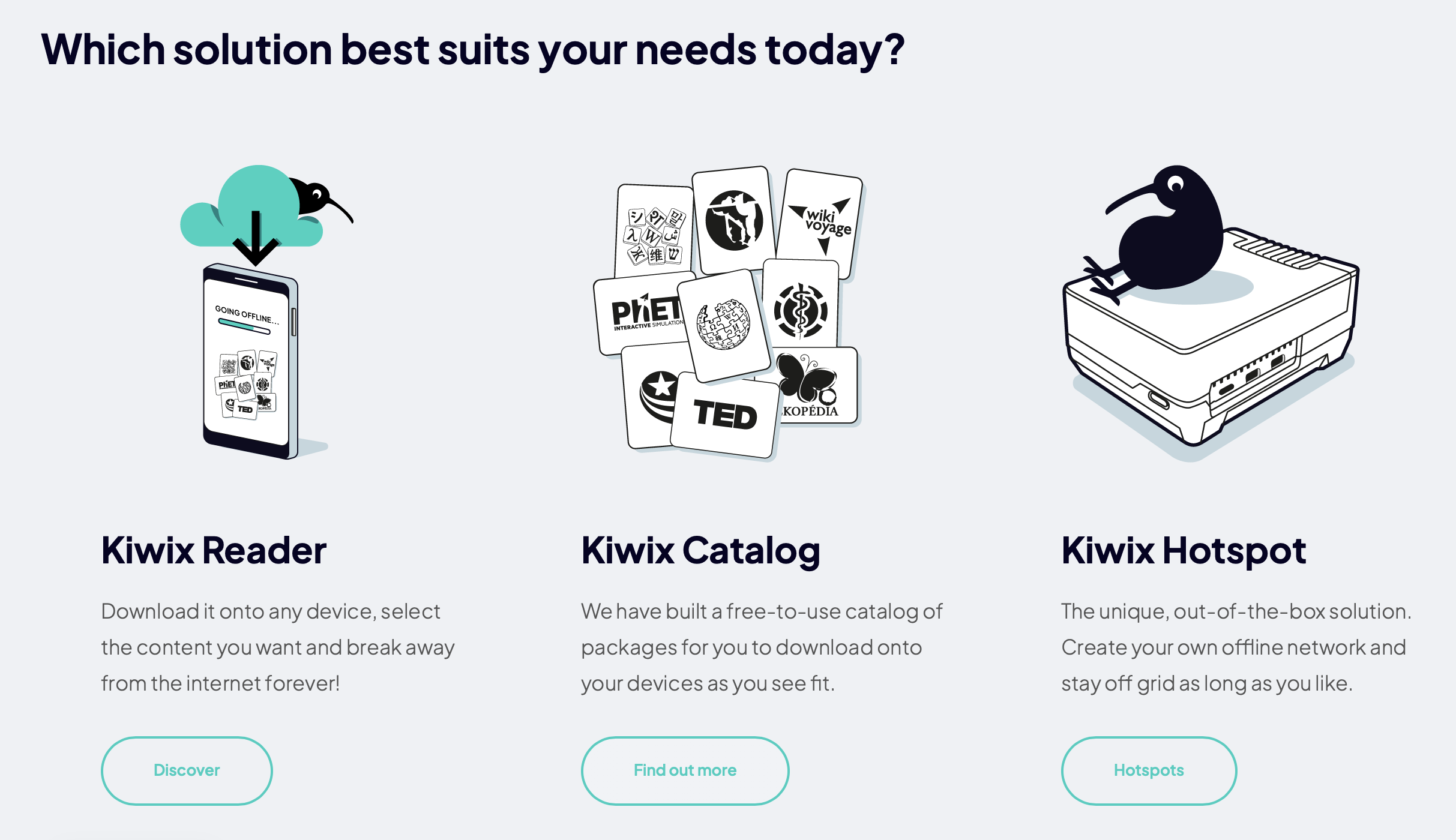 Download Kiwix Reader